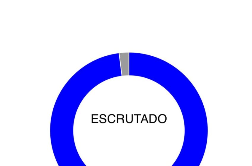  Chubut se convirtió en la primera provincia del país en eliminar los fueros de políticos, sindicalistas y jueces