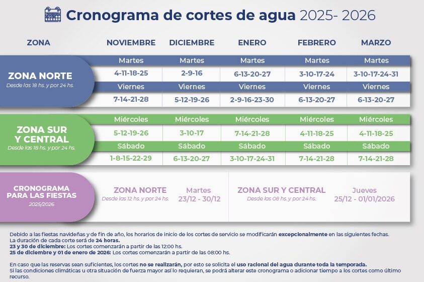  La SCPL presentó el esquema de cortes de agua para la temporada estival 2025/2026
